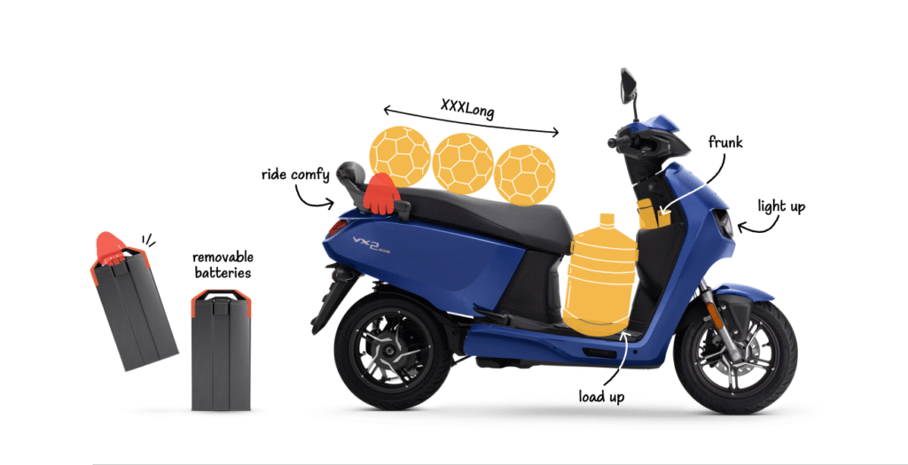 VIDA VX2 सिर्फ ₹99,490 में: 60 मिनट की फास्ट चार्जिंग और 33.2 लीटर स्टोरेज के साथ शानदार डील 2 spec lllustration